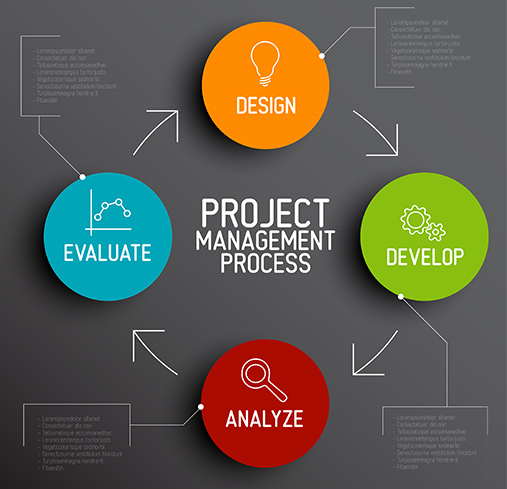 تدريب متكامل PMP